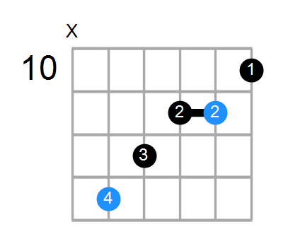 A#aug Chord